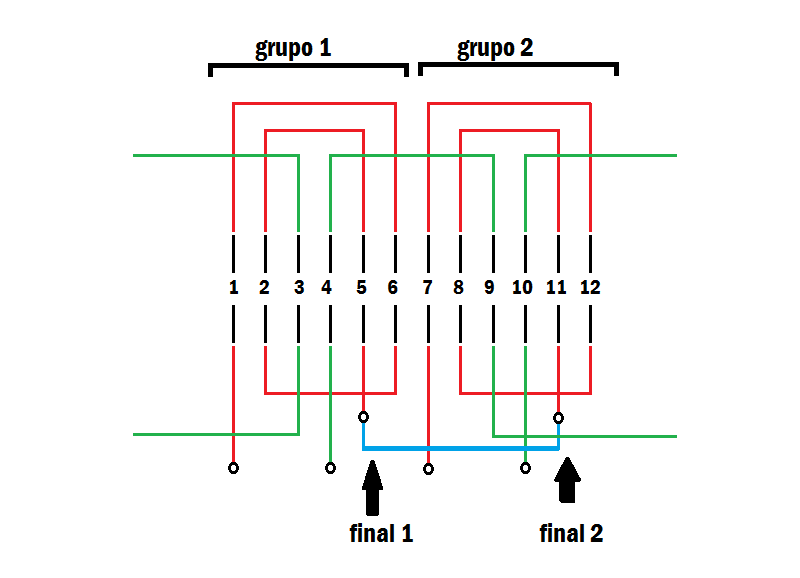 Electroalmerienses: 1.1 - Bobinado motor II