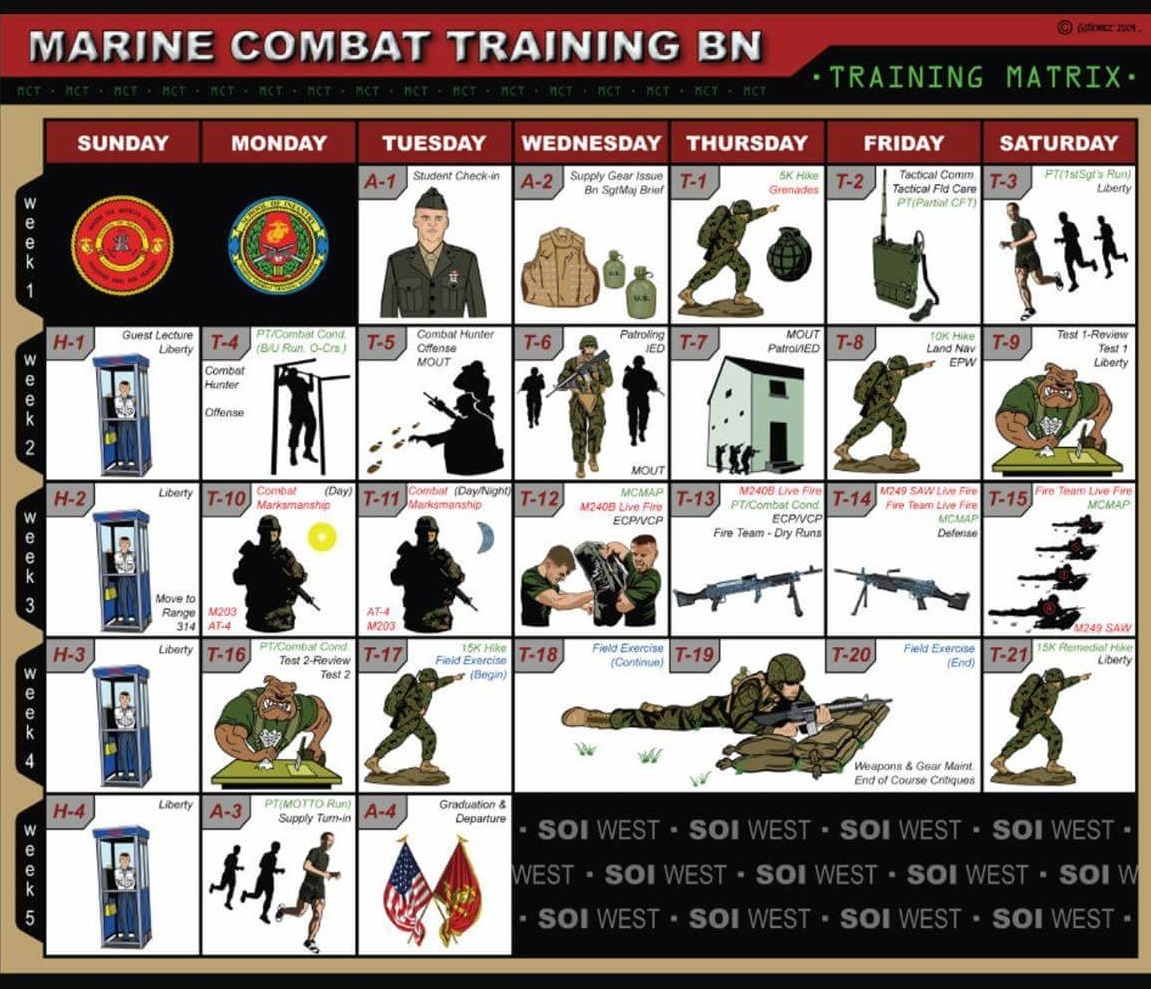 Combat marines. Корпус морской пехоты США распорядок дня. Basic Combat Training Schedule. Marine Corps 2010/2020. USMC exercises.