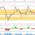 DAX 30, Articulo de trading intradiario