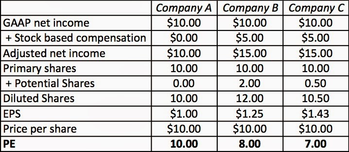 Stock-Based Compensation? Great for Employees and Companies