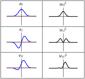 Equació de Schrödinger en macroescala astrofísica
