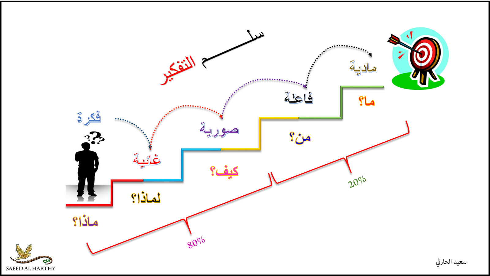 دورات في التنمية البشرية وتطوير الذات متن