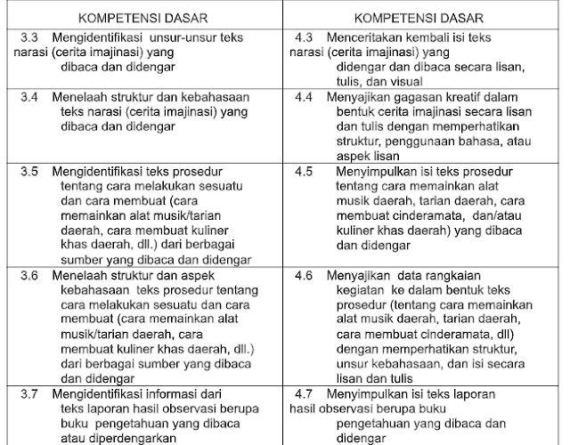Pemetaan Ki Kd B Indonesia Kelas 7 8 9 Smp K 13 Revisi 2018 Waluyo Id