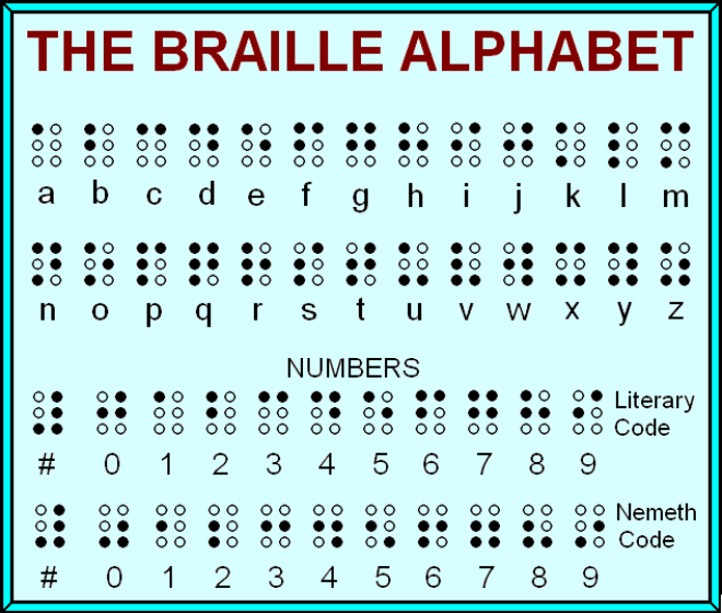 Tugas Terbil Angka Braille