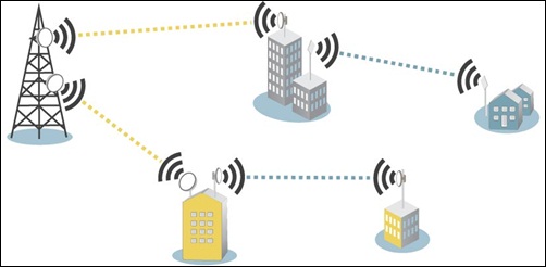 gambar koneksi Bluetooth