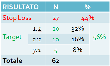 unplugged strategia forex