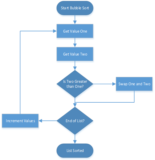 MTA Microsoft Technical Associate (Exam 98-361) Core Programming ...