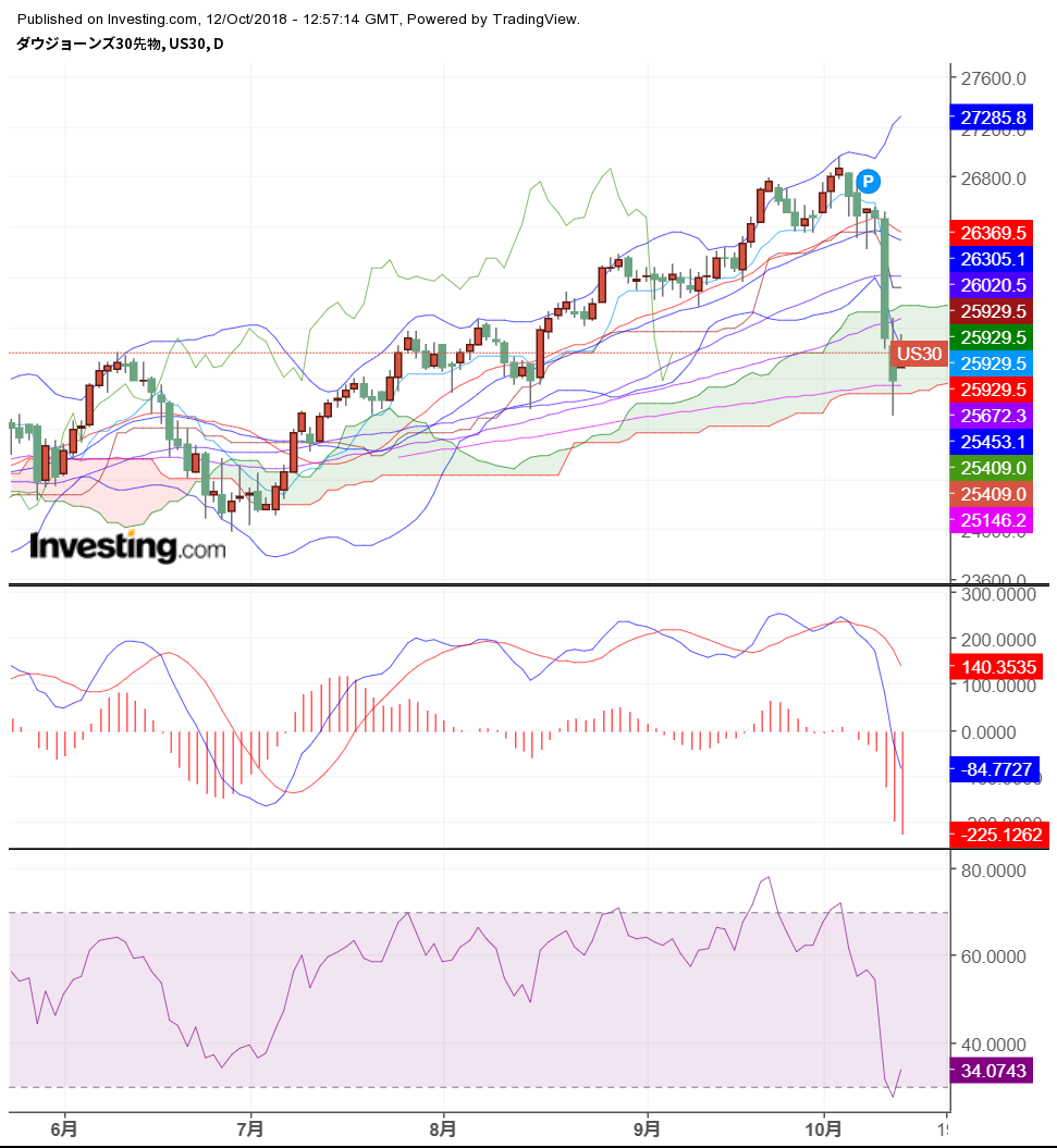 株価 ナスダック