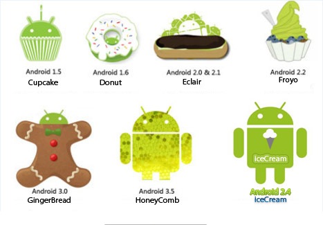 Penemu Android - Andy Rubin
