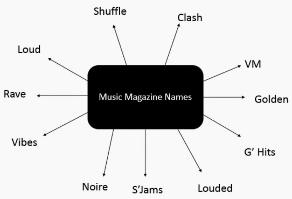 Vean s AS Media Blog POTENTIAL MUSIC MAGAZINE NAMES vean-s-as-media-blog-potential-music-magazine-names