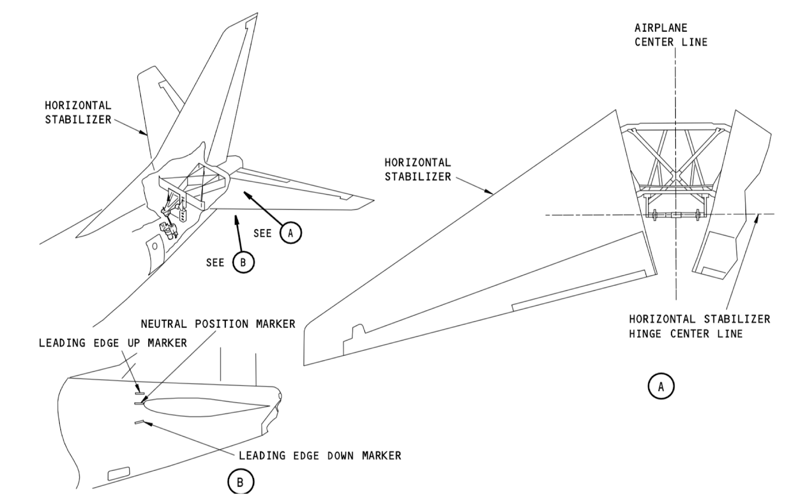 Guru Trim Cutout with Severe OutofTrim Stabilizer can be
