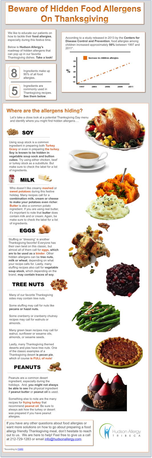 Hudson Allergy Tribeca Beware of Hidden Food Allergens on Thanksgiving