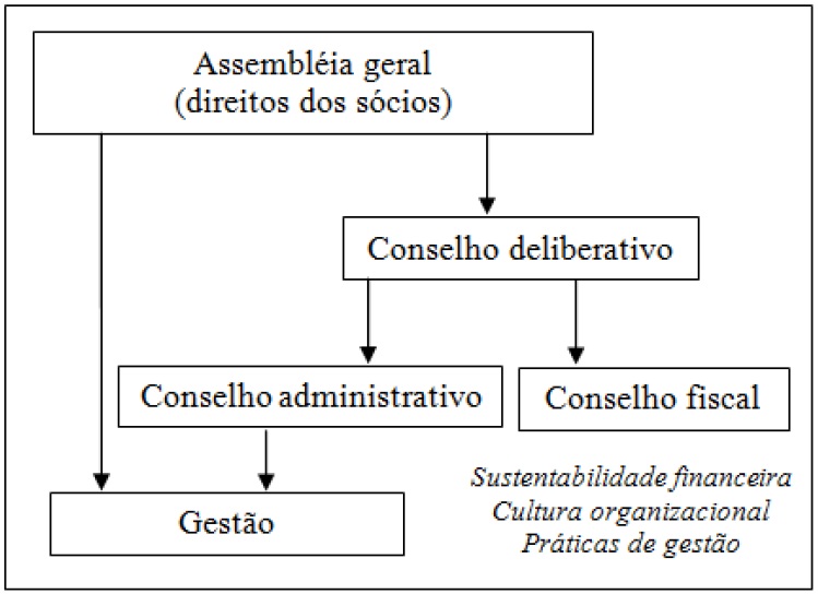 Qual é o objetivo do curso de Ciências Biológicas?