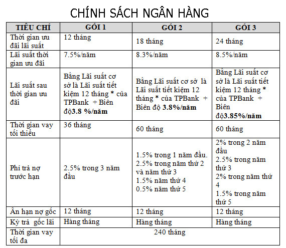Chính sách ngân hàng tại The Golden Palm Chính sách ngân hàng tại The Golden Palm