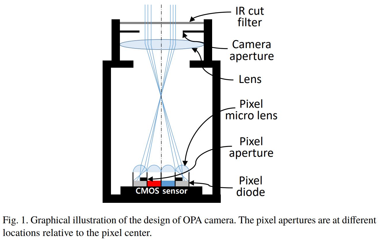 Image Sensors World 3D Imaging with PDAF Pixels