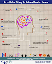 Curiosidades, Mitos y Verdades del Cerebro Humano