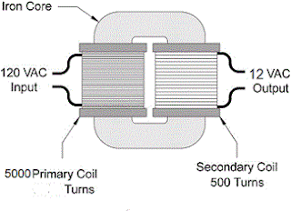 Transformer coil count, 120V to 12 V