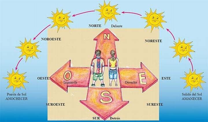 ARQUITECTURA: SOL