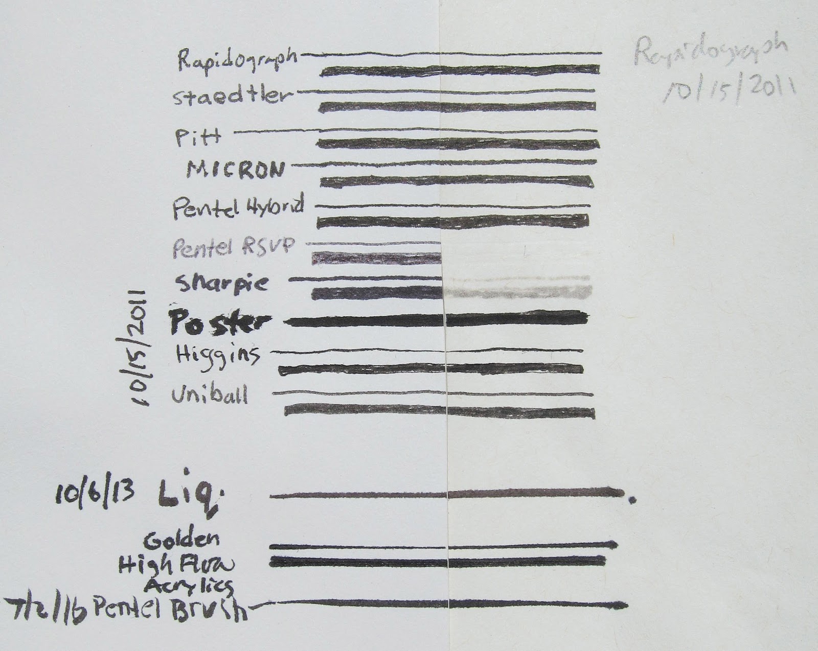 Chris Breier Drawing Pen Fade Proof Test