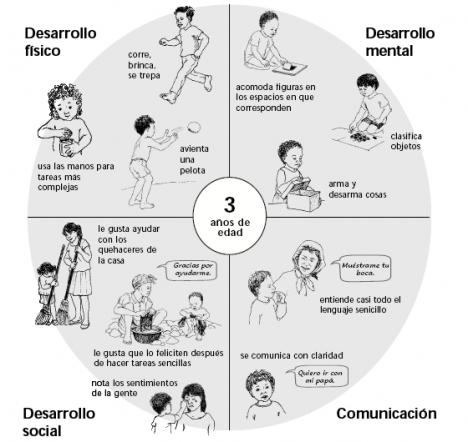 Tareas Dirigidas JA: Desarrollo Psicologico de Niños de 3 a 4 años