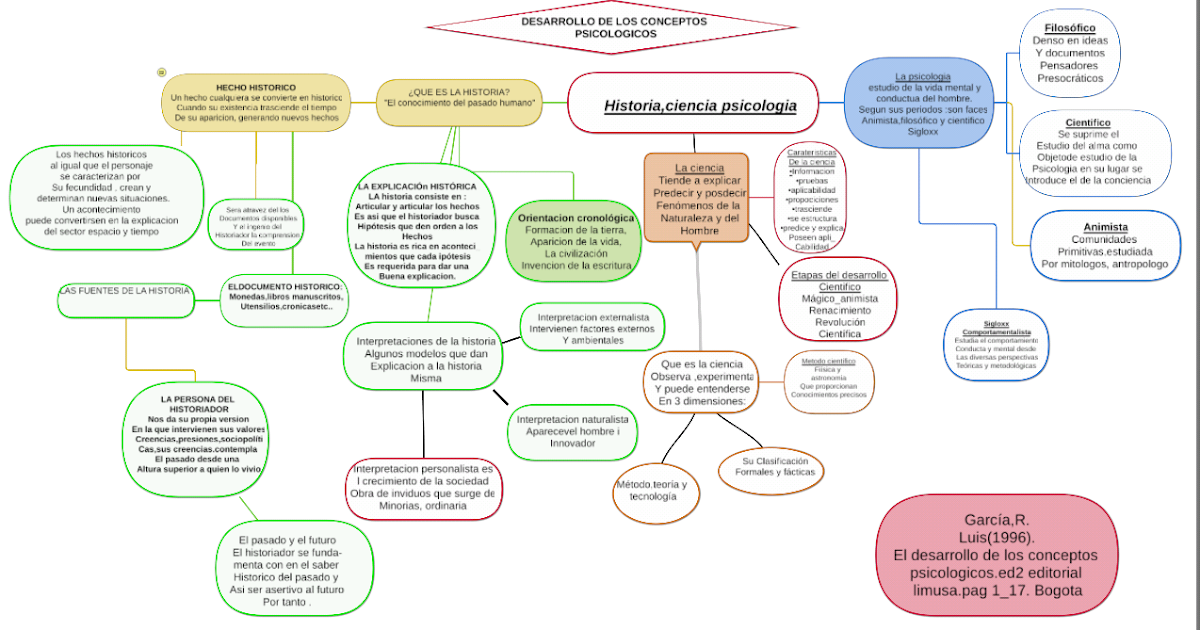 HISTORIA Y EPISTEMOLOGÍA DE LA PSICOLOGÍA