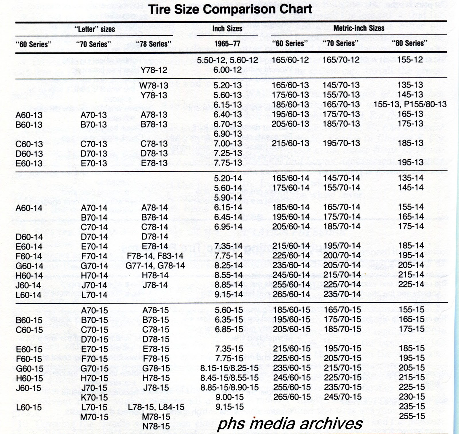 16 Inch Rim Tire Size Chart