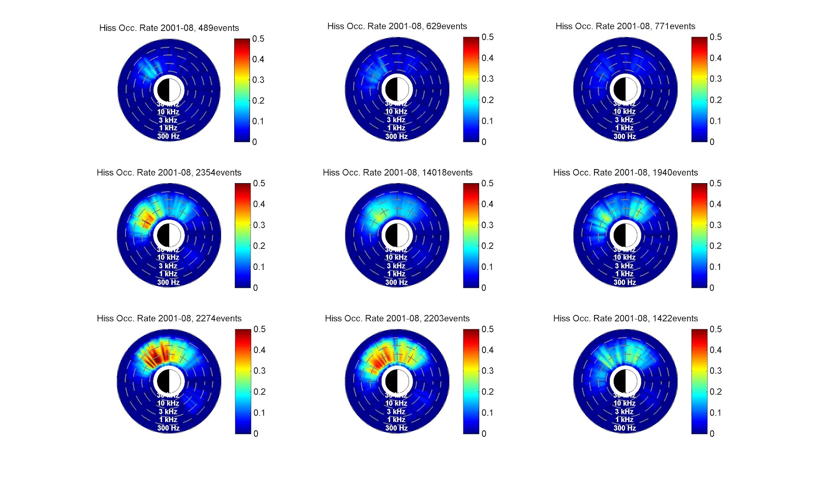 VLF: IMF Clock Angle, Super Posed Epoch, Onset Analysis & More
