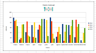 LibreOffice Calc