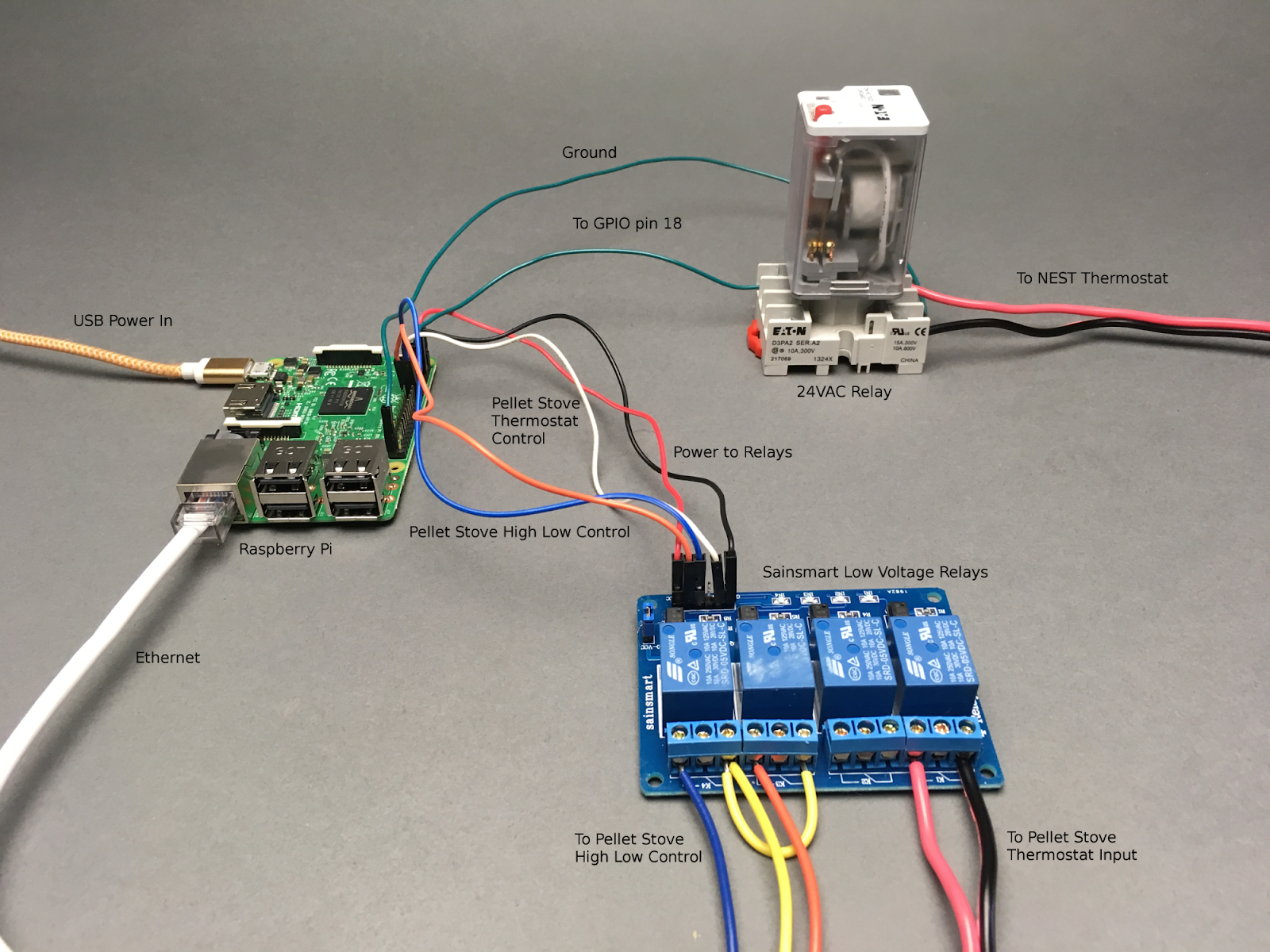 Things Gateway - Google Nest & the Pellet Stove