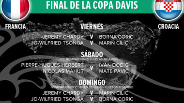 Copa Davis 2018: se sorteó el orden de juego de la final