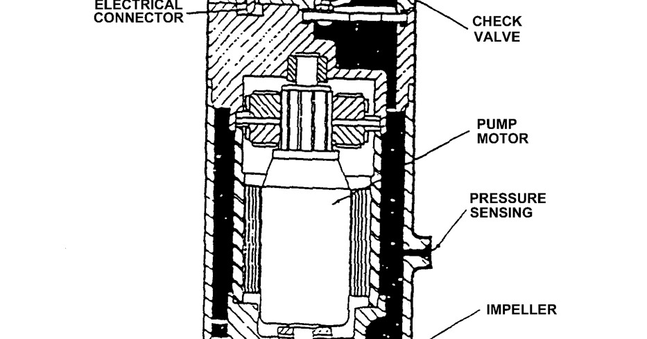 Electrically operated Fuel Pumps | Aircraft Maintenance Engineering