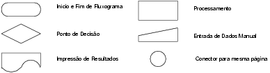 Fluxograma