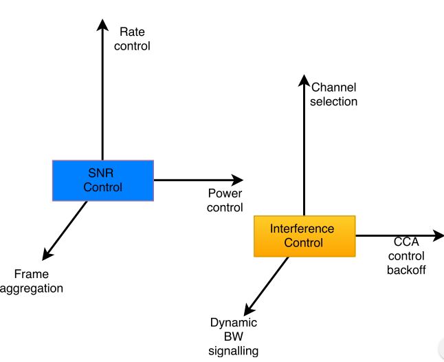 Bhanage.com: WiFi: PER based adaptive AMSDU aggregation worth the effort?
