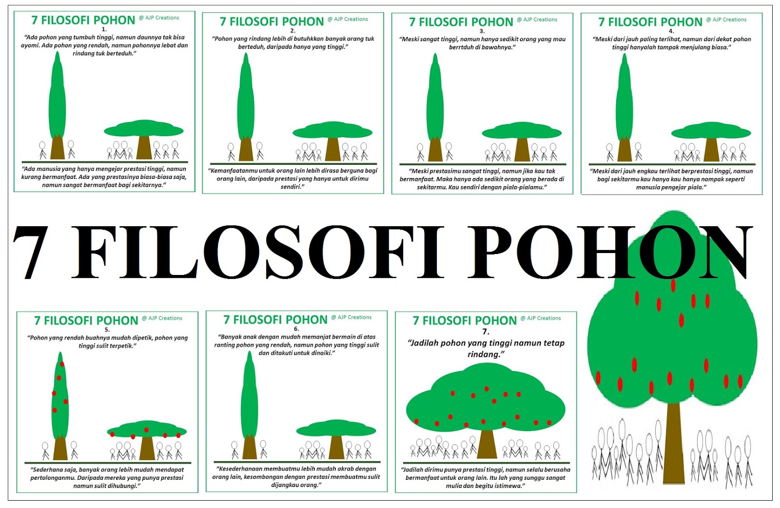 Filosofi Pohon dalam Kehidupan Penyuluh Pertanian dan Petani ~ DIORAMA