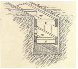 UNIT V---METHODICAL APPROACH TO REPAIRS bc 5 th sem breif notes