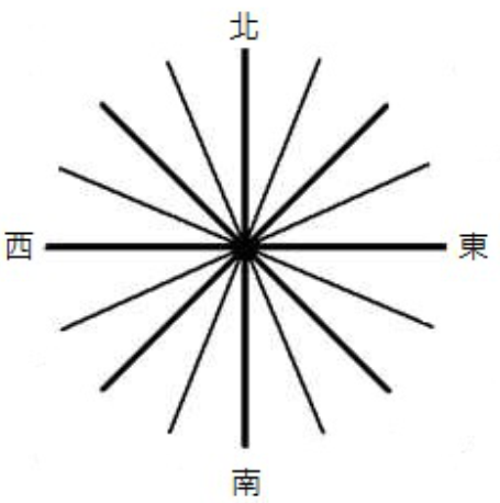 2 寫出下圖16方位的名稱 12分 阿摩線上測驗