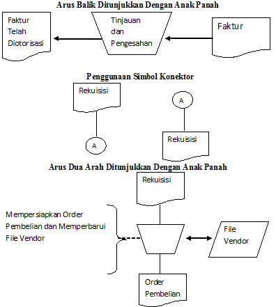 Sistem Teknik Dan Dokumentasi Maret 2017