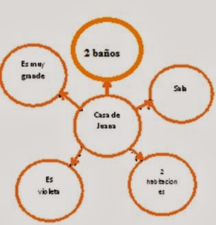 INTRODUCCIÓN A LA COMUNICACIÓN CIENTÍFICA: LECCIÓN 7 PROCESOS BÁSICOS Y