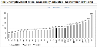 tasa de desempleo en europa, paises varios, UE27, se observa tendencia alcista