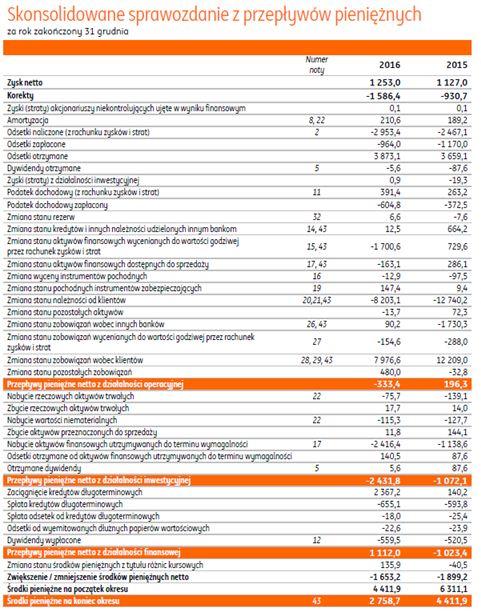 analiza-finansowa-banku-rachunek-przep-yw-w-pieni-nych