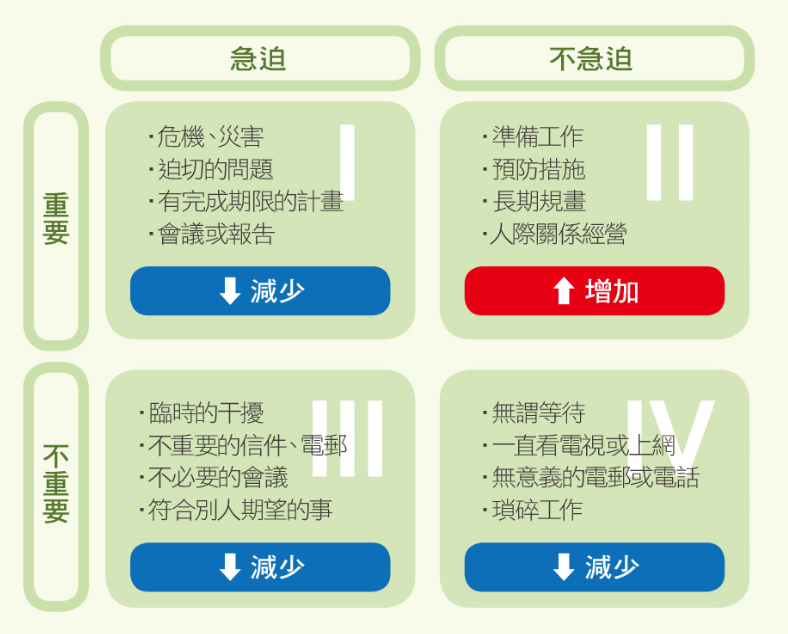 圖說明