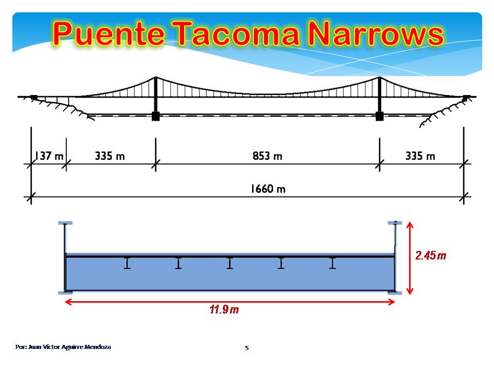Puente de Narrows
