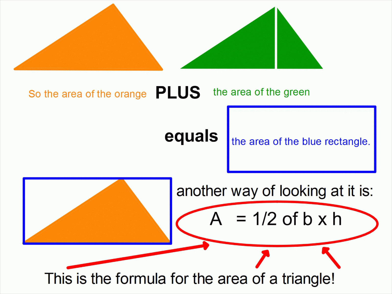 mrbeckGALACTIC 4th grade Geometry Area of Triangles