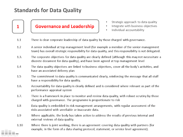Speaking Data: Data Quality Standards