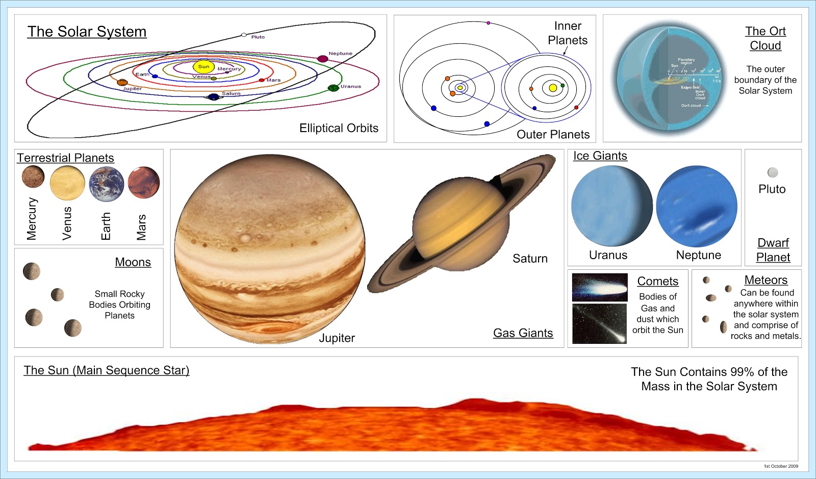 Solar System posters: Free Posters of the planets / solar system1600 x 939