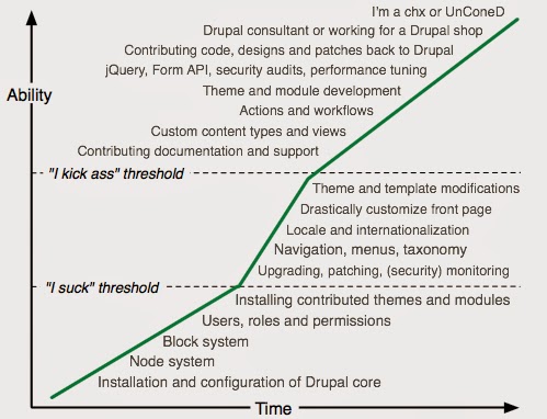 Back to School: Why You Should Learn Web Standards Now