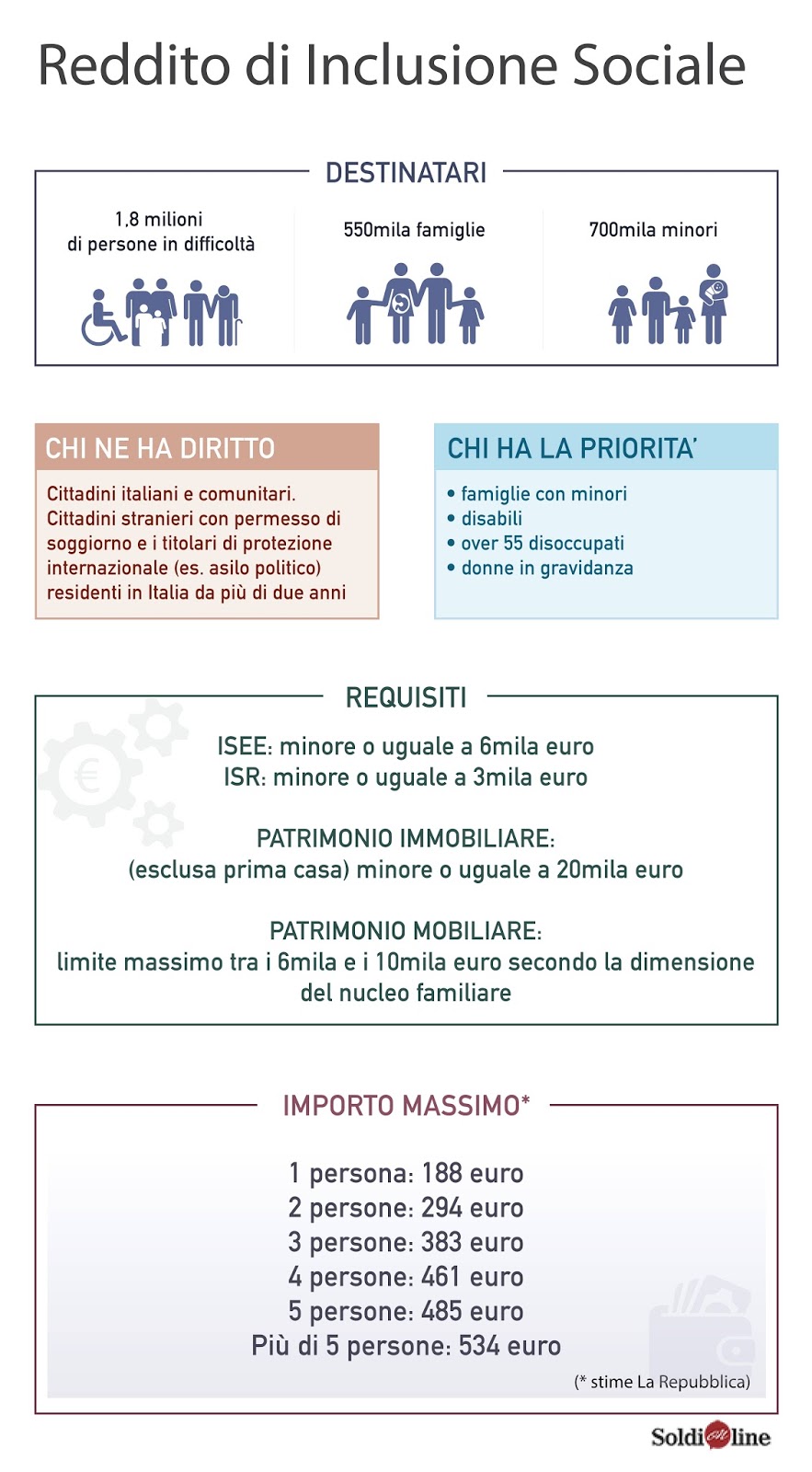 Best Quanto Reddito Serve Per Carta Di Soggiorno Pictures - Design ... Best Quanto Reddito Serve Per Carta Di Soggiorno Pictures - Design ...