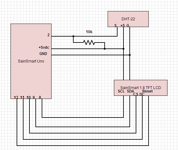 SainSmart 1.8 LCD / DHT-22 Temp / Humidity - Academy for Arduino