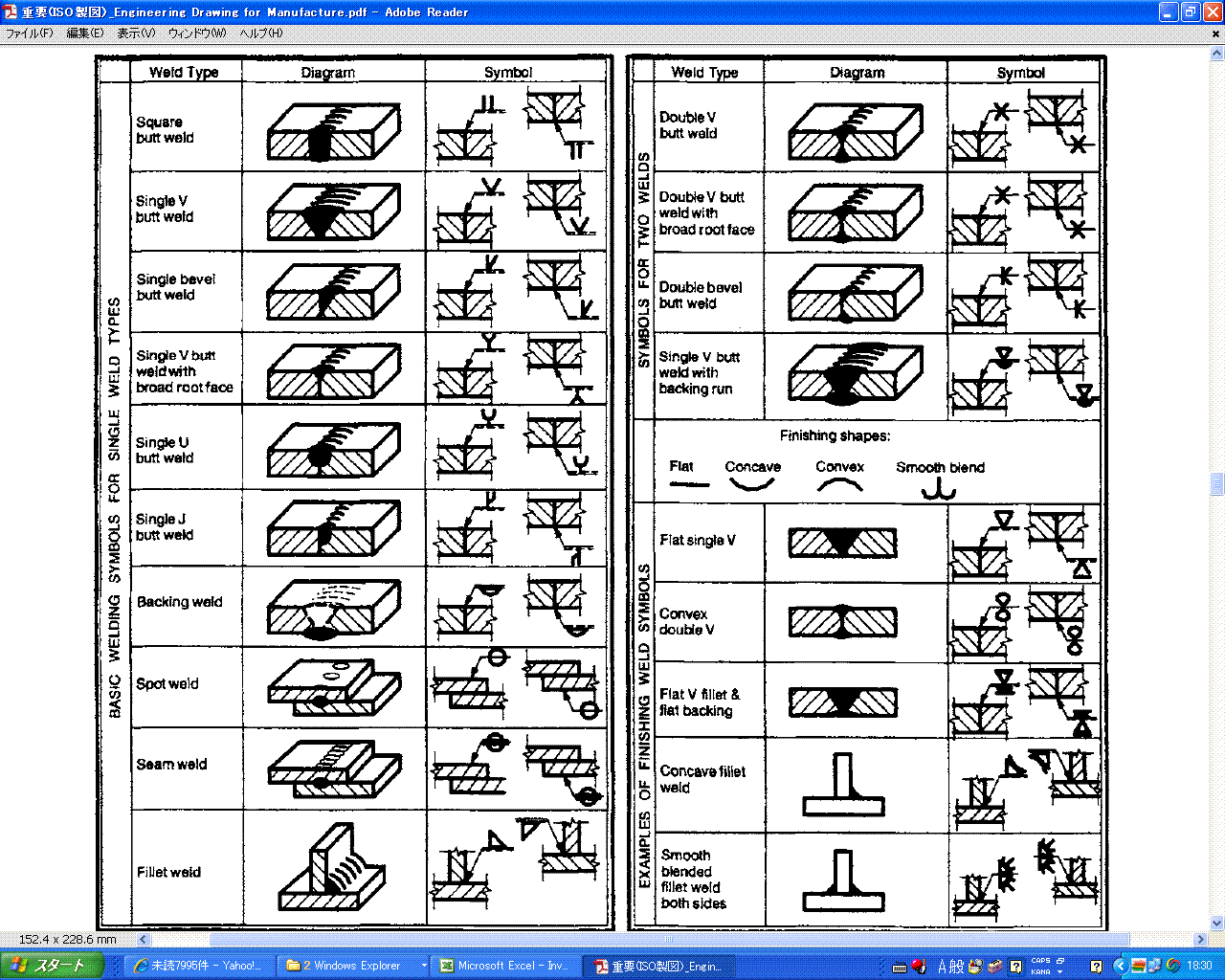 m-sudo's Room: ISOの図面溶接記号表示