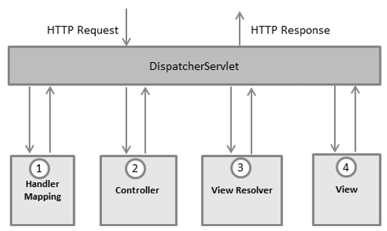 Tìm hiểu mô hình MVC Model  View  Controller khi lập trình web với Java   Ngoc Khuong Blog